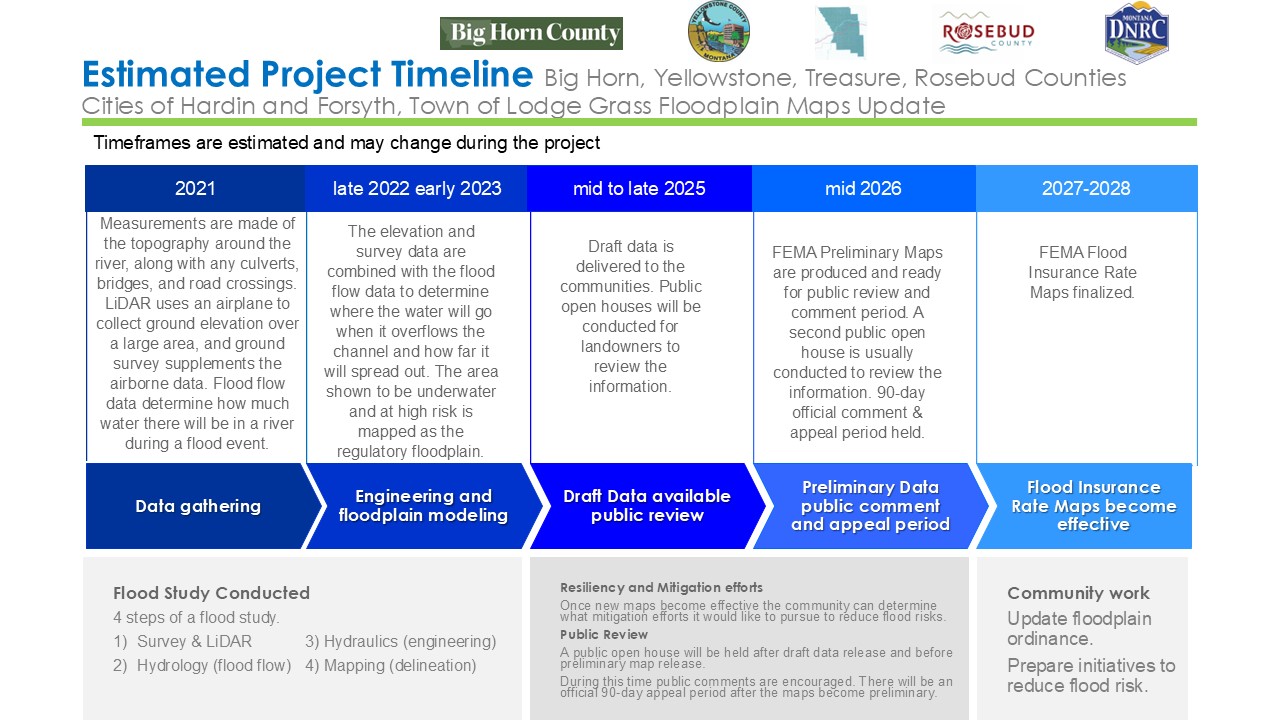 2024_12-Project-Timeline.jpg