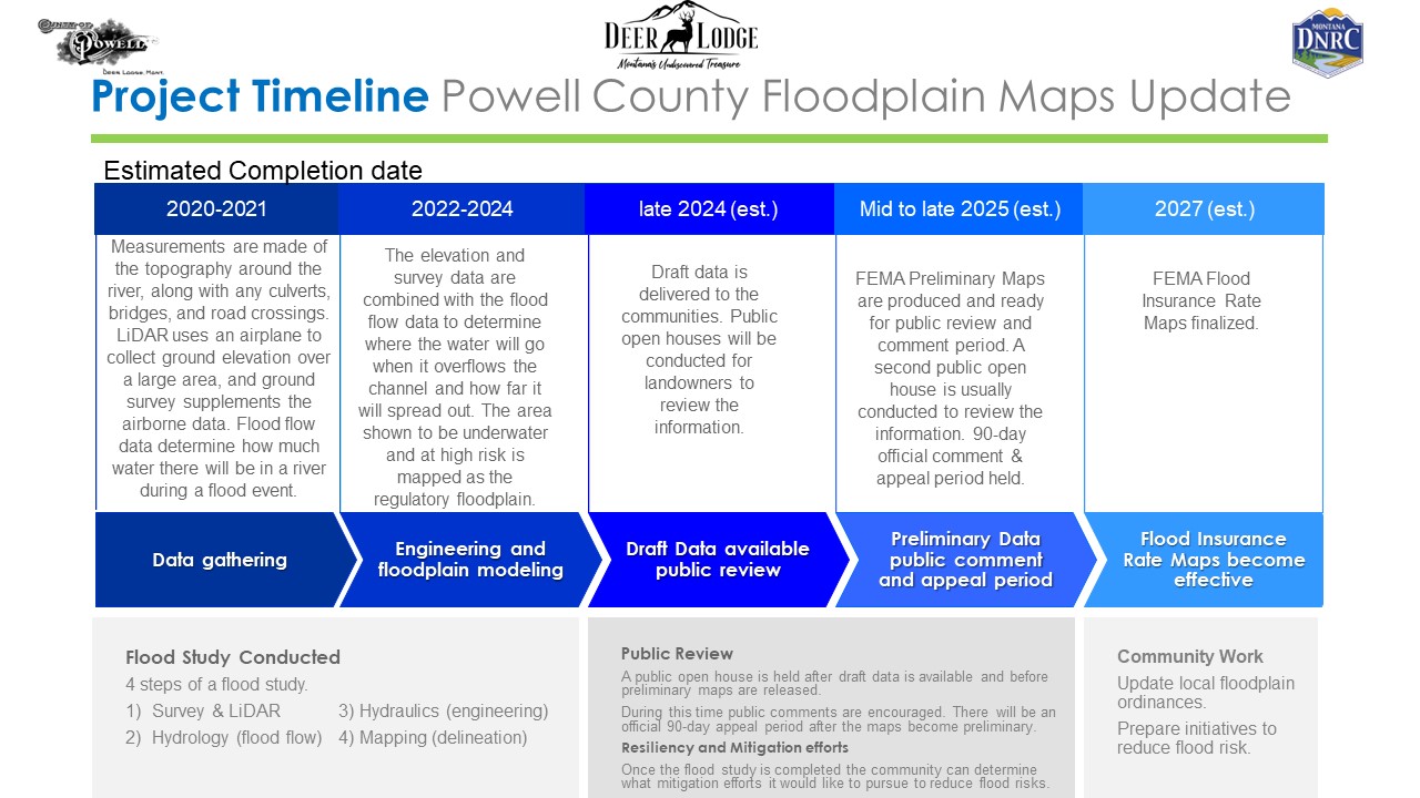 2024_Project-Timeline.jpg