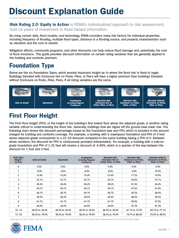 RR-2.0-Discount-Guide.PNG