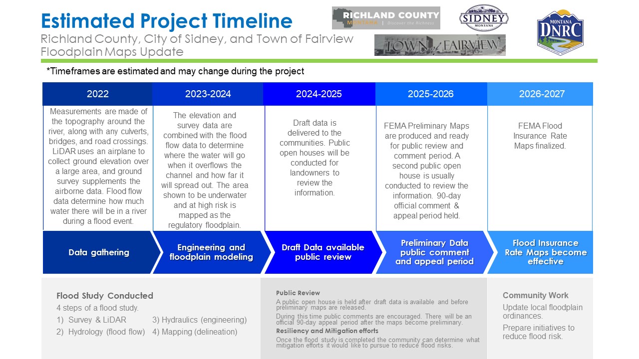 2024_7-Richland_-Project-Timeline.jpg