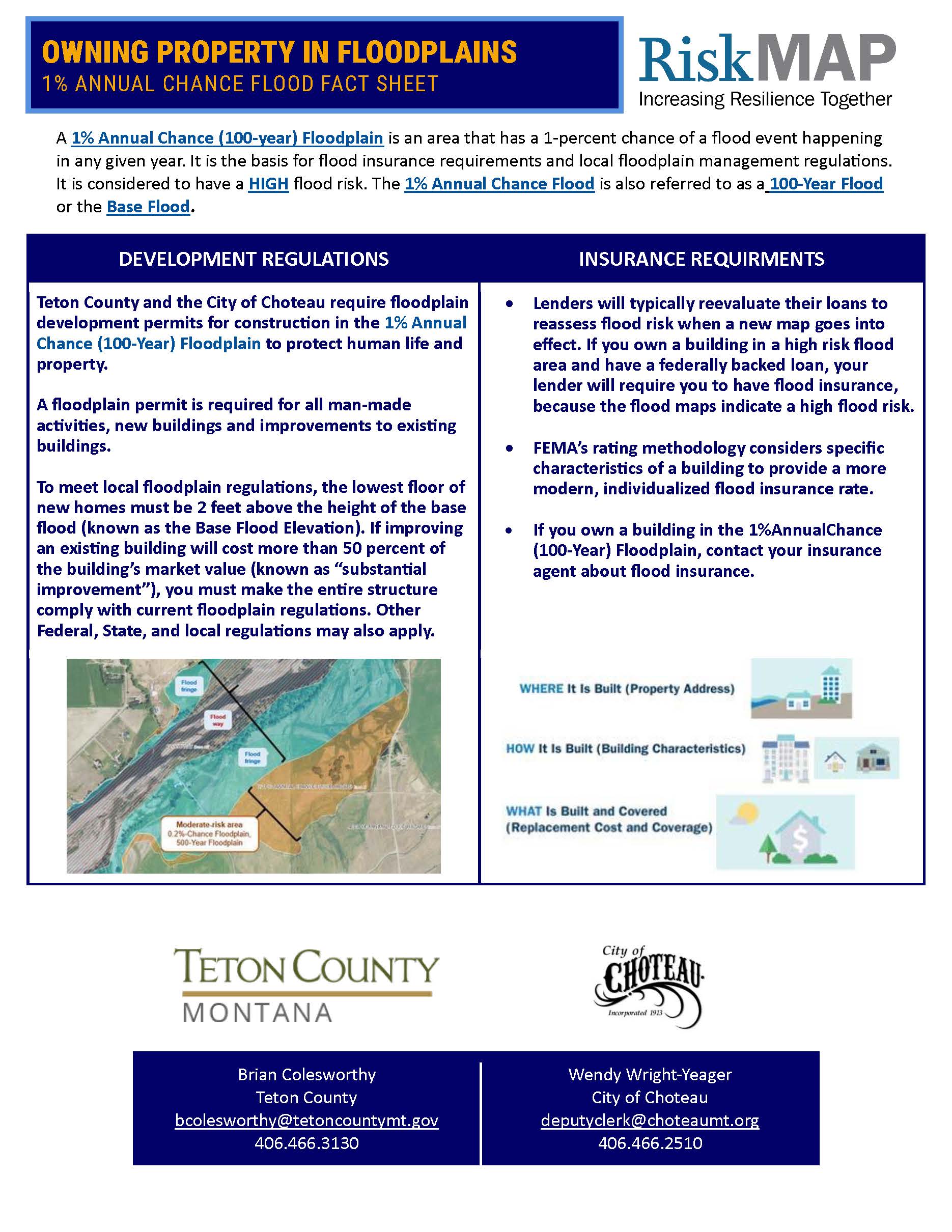 Updated 1% fact sheet