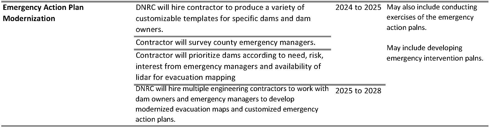 EAP Modernization