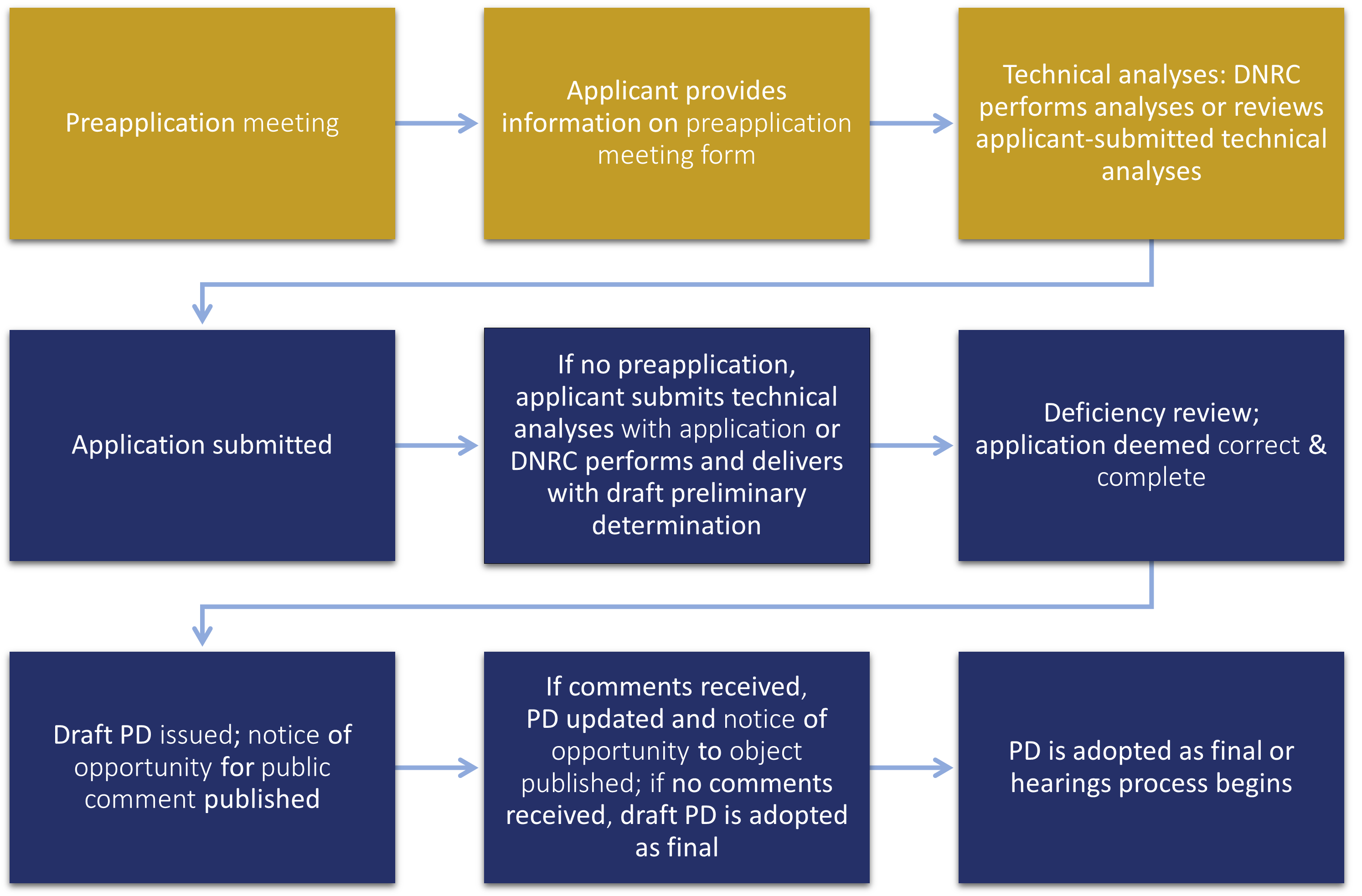 Process-outline.png